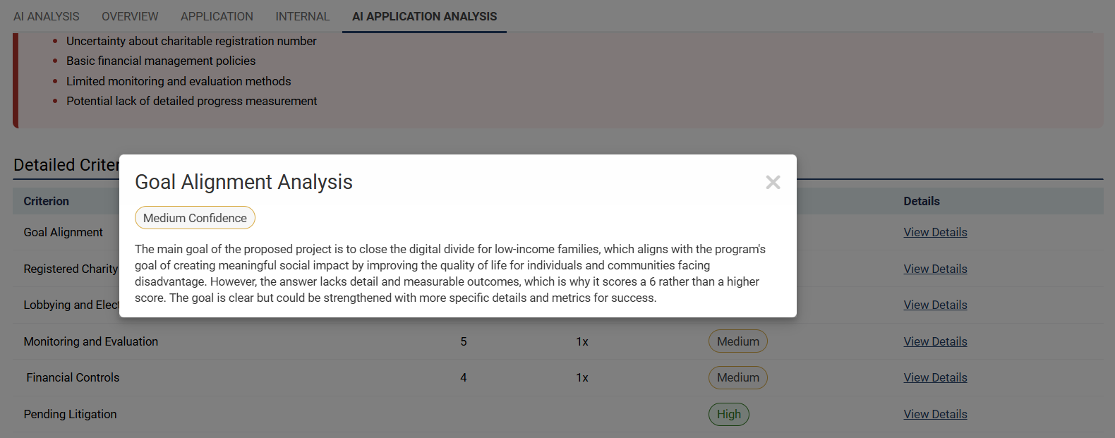 Detailed analysis