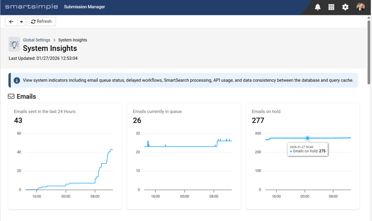 System Insights board 