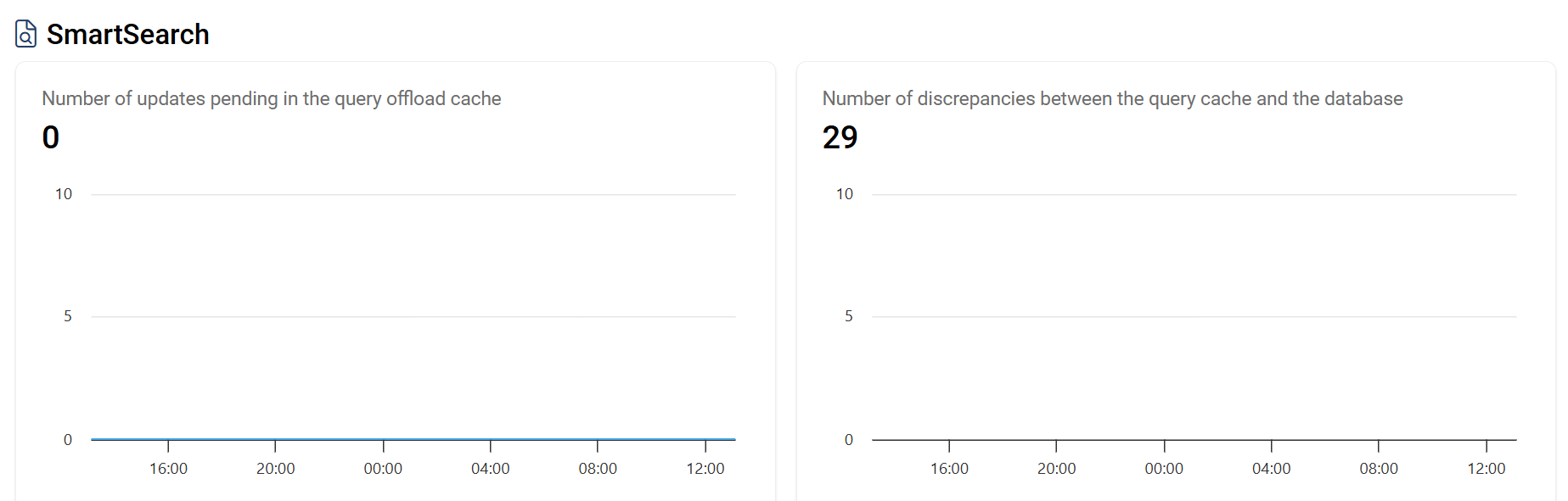 SmartSearch discrepancies.png